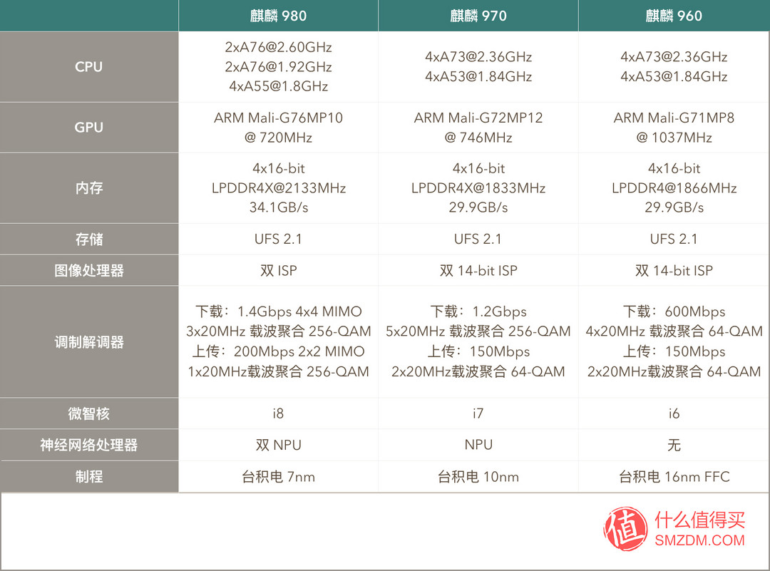 徕卡超广角镜头三摄：HUAWEI 华为 发布 Mate 20、Mate 20 Pro、Mate 20 X 智能手机