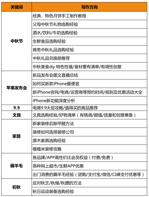 达人任务周热文征集第16期 看过这期主题之后，我忍不住想要快点过中秋啦！