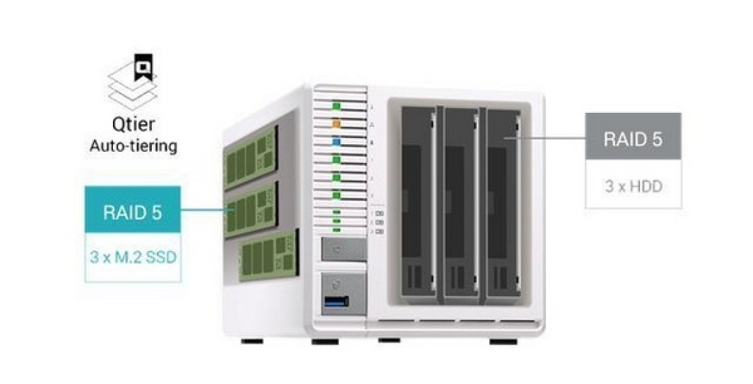 支持SFP+万兆、3路M.2 SSD：QNAP 威联通 发布 TS-332X NAS