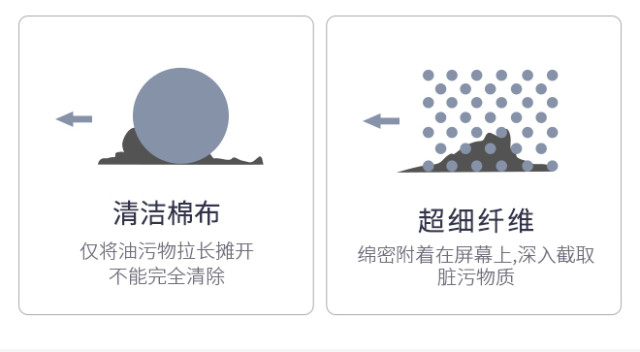 【轻众测】TORAY 东丽 魔丝电视机布组合