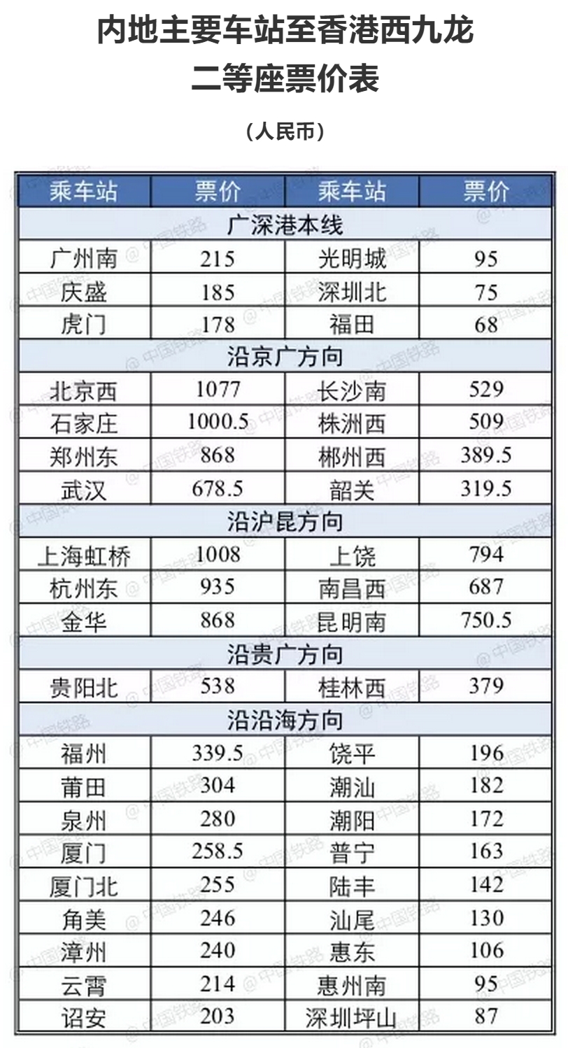 出行提示：铁总宣布广深港高铁开通 9月10日8时起全国发售车票