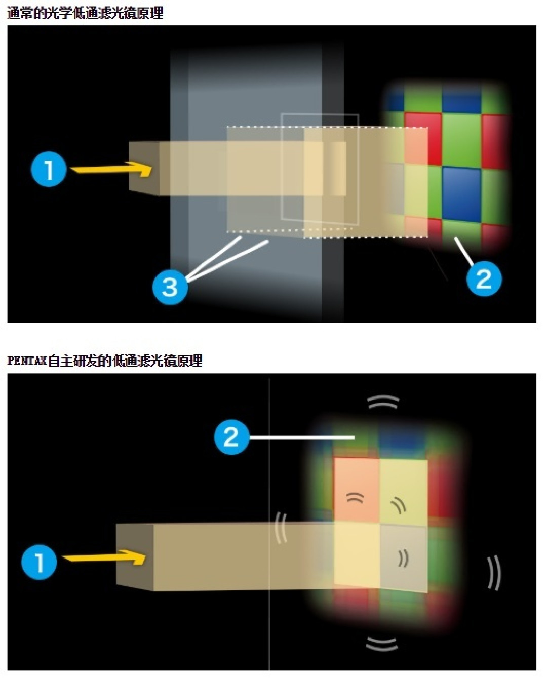 一入宾得深似海 小众品牌相机推荐之理光映像篇