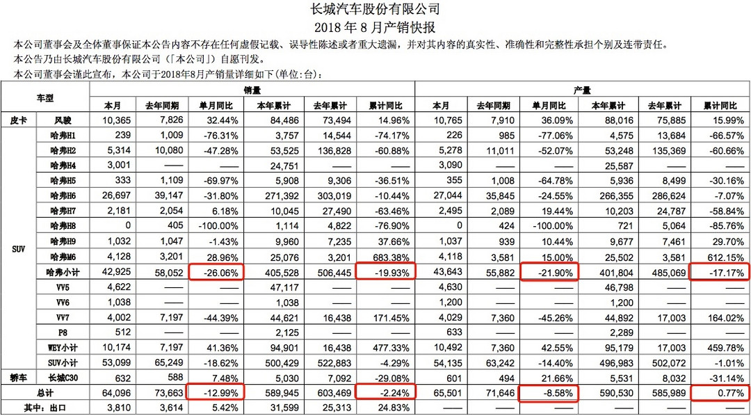 一周汽车速报丨福特将在2022年推16款纯电动车