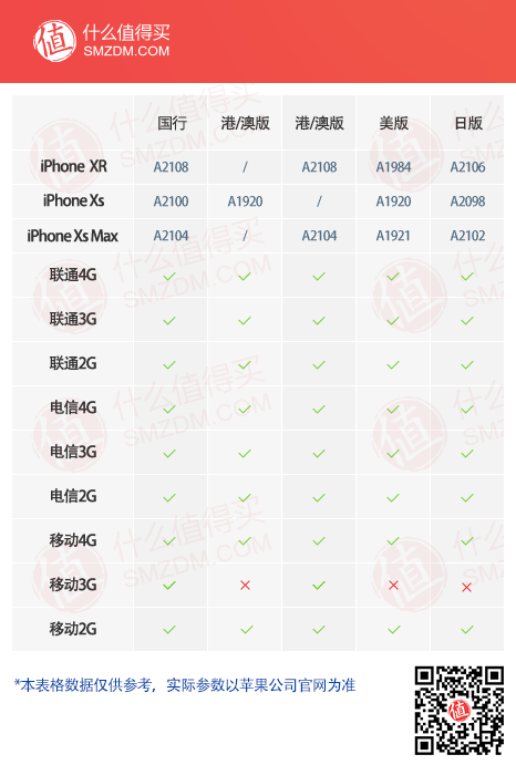 iPhone XS / XS Max / XR 新品购买指南