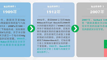 Mono的PPT 篇七：文字墙难搞？！递进模板拿去，不谢！ 