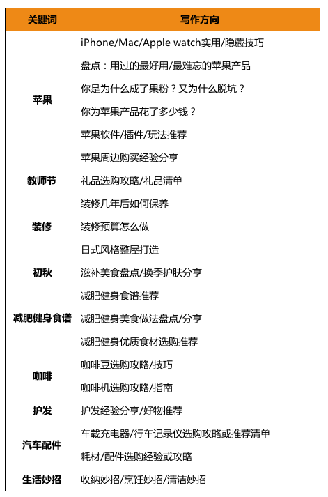 达人任务周热文征集第15期 嗷嗷待哺的“主题”急需你们的认领