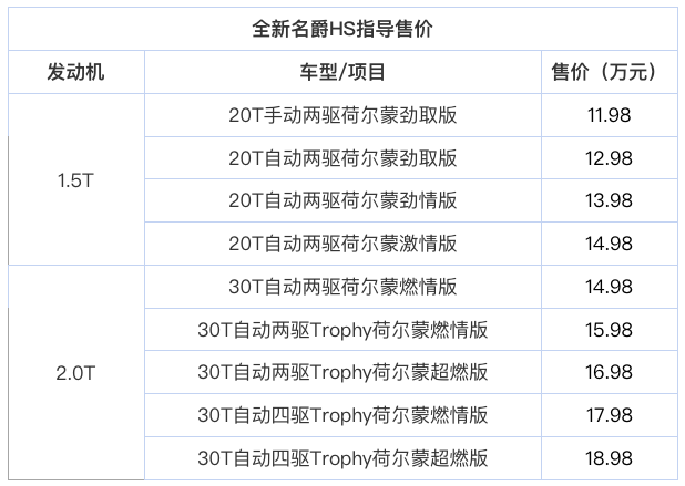 一周汽车速报丨特斯拉的“骚操作”