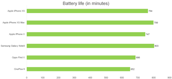 Apple 苹果 iPhone XS / XS Max 外媒测评汇总