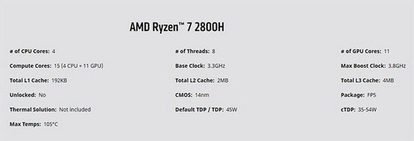 45W TDP、整合RX Vega核显：AMD 发布 Ryzen-H APU 锐龙处理器