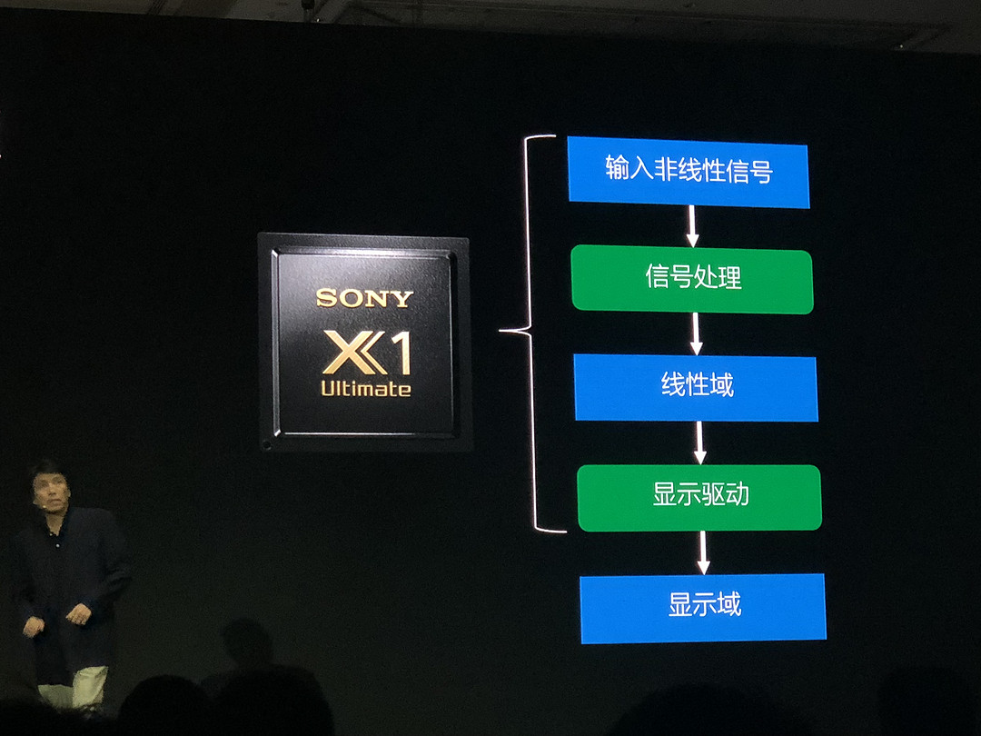 《到站秀》第211弹：SONY 索尼 “画谛系列”KD-65A9F 4K OLED 电视