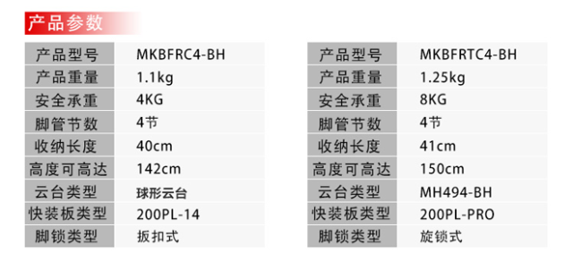 Befree Advanced碳纤维旋锁三脚架