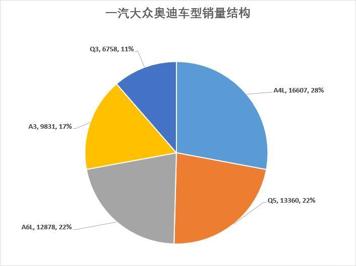 车榜单：8月汽车厂商销量排行