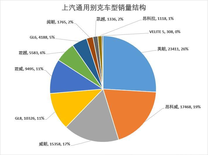 车榜单：8月汽车厂商销量排行