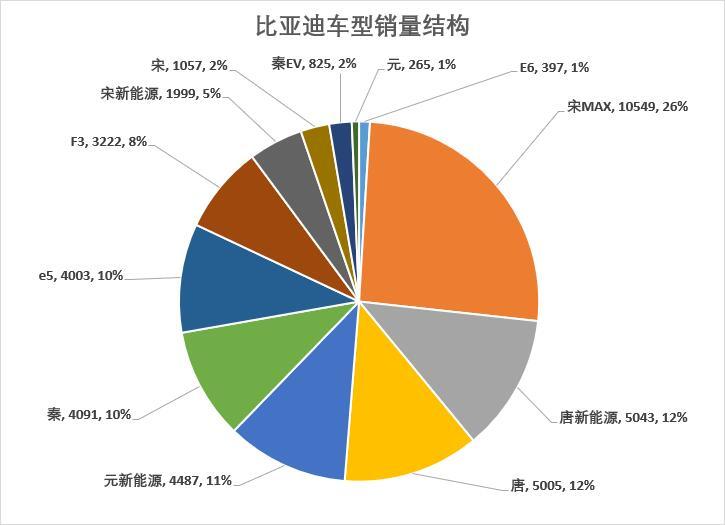 车榜单：8月汽车厂商销量排行