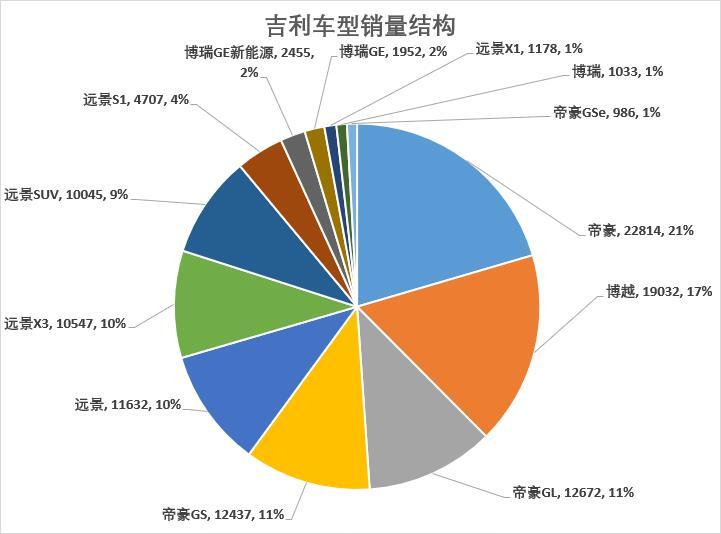 车榜单：8月汽车厂商销量排行