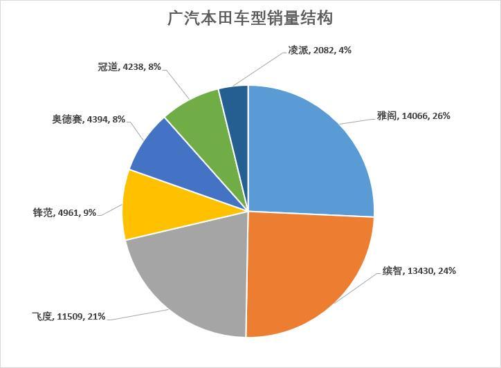 车榜单：8月汽车厂商销量排行