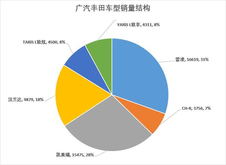 车榜单：8月汽车厂商销量排行