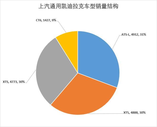 车榜单：8月汽车厂商销量排行