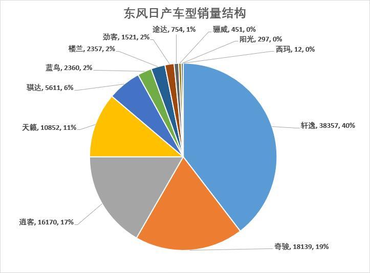 车榜单：8月汽车厂商销量排行