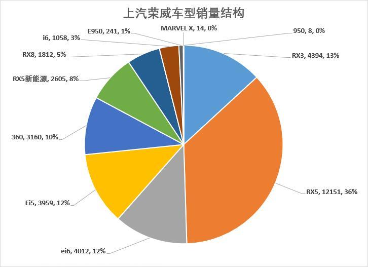 车榜单：8月汽车厂商销量排行