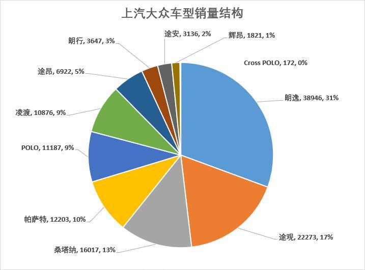 车榜单：8月汽车厂商销量排行