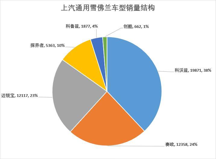 车榜单：8月汽车厂商销量排行