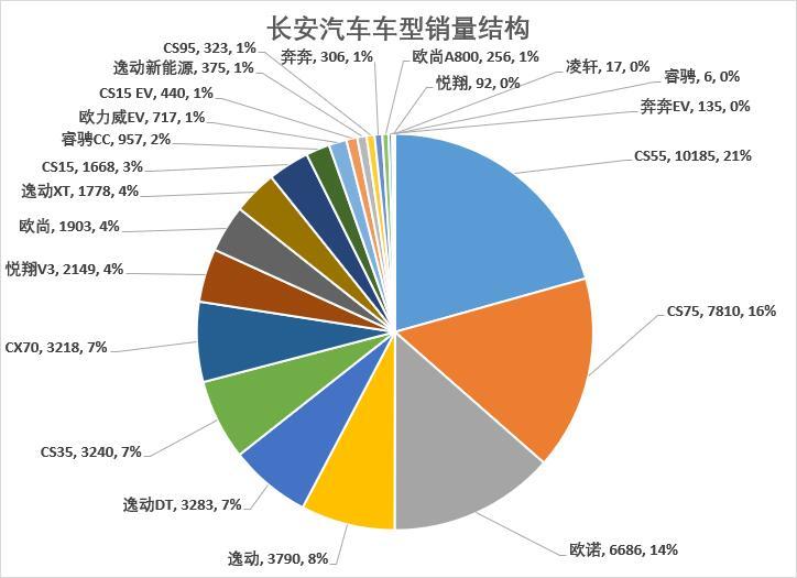 车榜单：8月汽车厂商销量排行