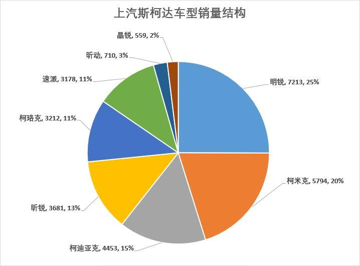 车榜单：8月汽车厂商销量排行