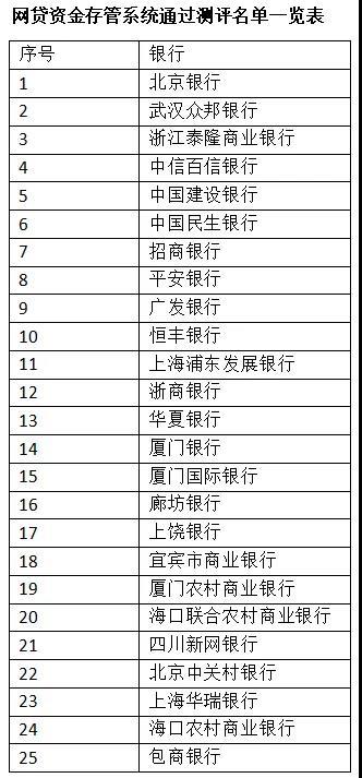 中国互金协会公布25家银行网贷存管白名单