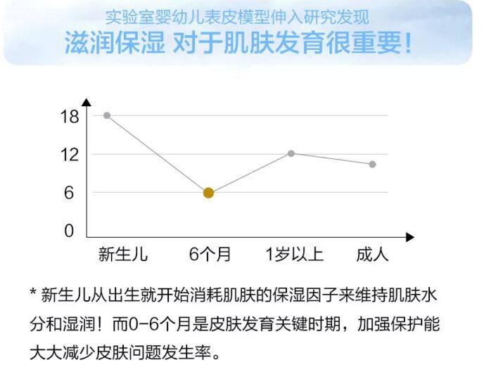 7个月大的她，头发比你更浓密 助宝宝一头好发的必备好物