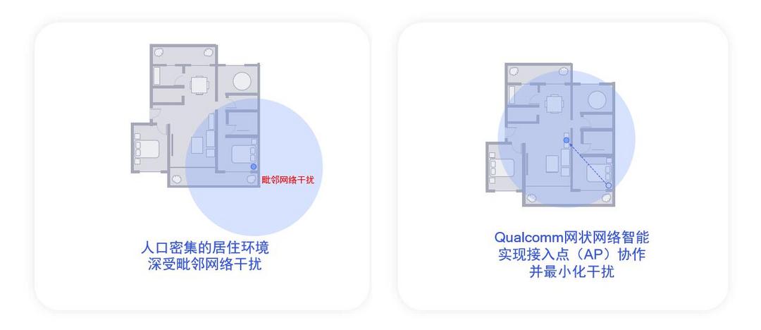 让家居全部智能化链接：Qualcomm 高通 欲打造中国特有的网状网络