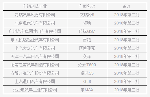 消费提示：中国保险汽车安全指数2018年第一批测评结果发布