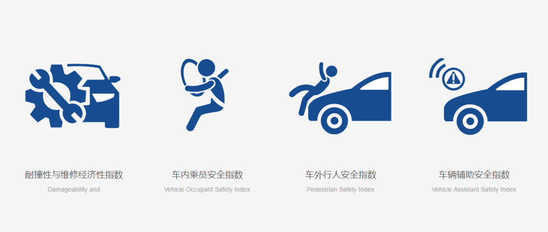 消费提示：中国保险汽车安全指数2018年第一批测评结果发布