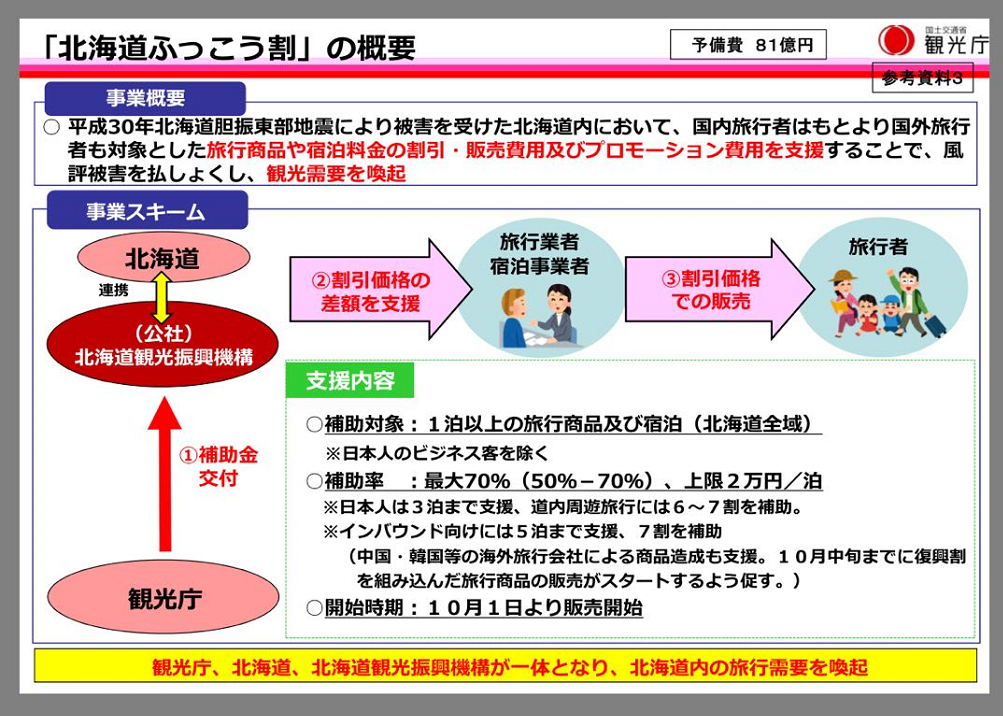 出行提示：日本政府大额补贴，支援北海道旅游