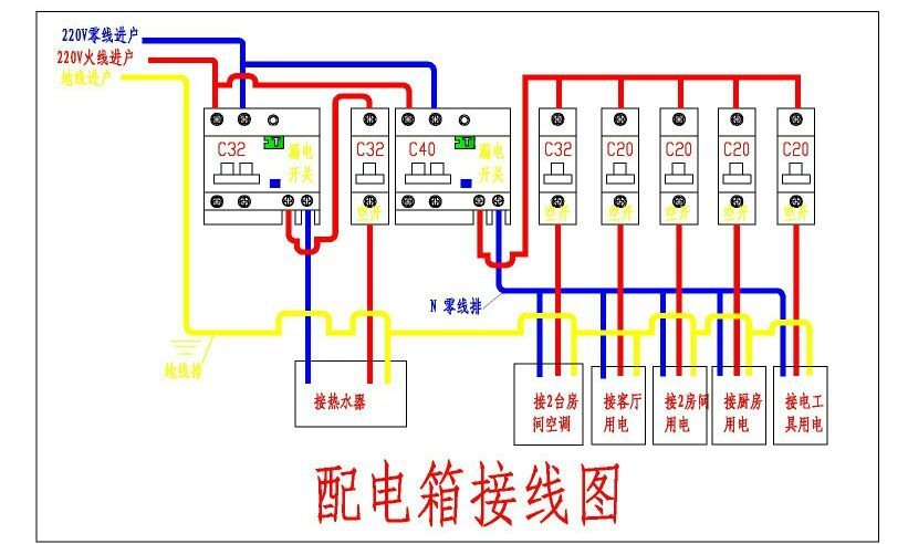 装修达人科普系列——水电施工30条小经验