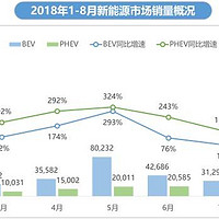 奶爸汽车研究所 篇七：权威解读：今年销量暴涨2.4倍，插电混动车型为何如此火热？