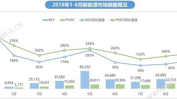 奶爸汽车研究所 篇七：权威解读：今年销量暴涨2.4倍，插电混动车型为何如此火热？ 