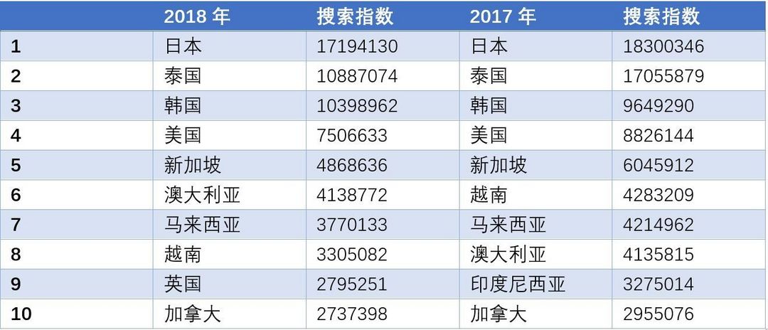 聊聊国庆游(3)：国庆航空出行排行榜 那些目的地是热门？