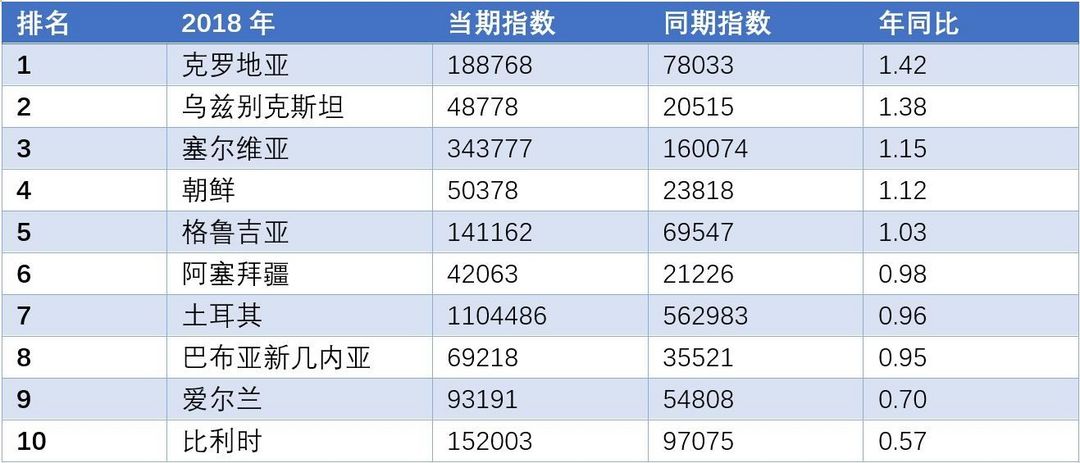 聊聊国庆游(3)：国庆航空出行排行榜 那些目的地是热门？