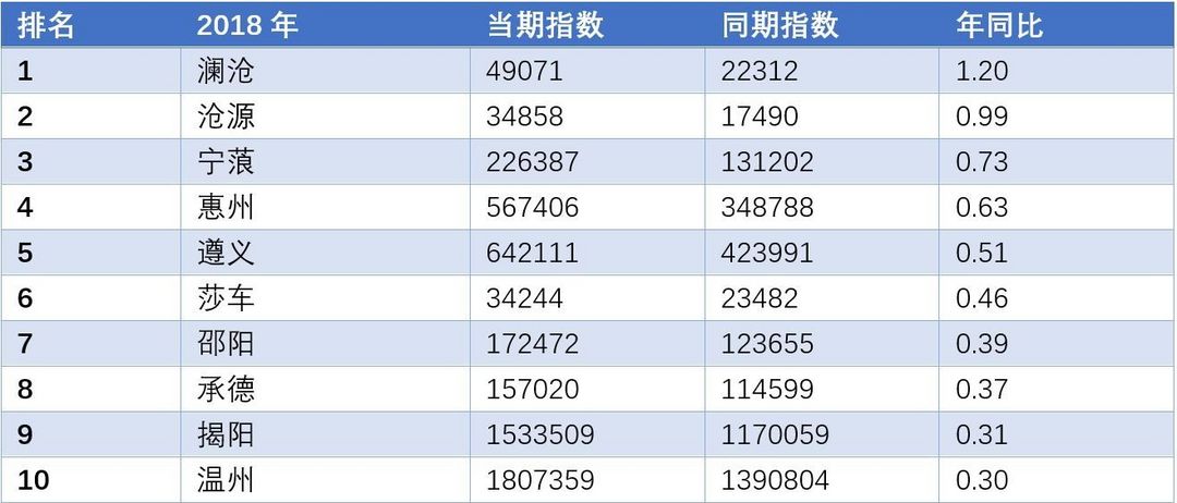 聊聊国庆游(3)：国庆航空出行排行榜 那些目的地是热门？