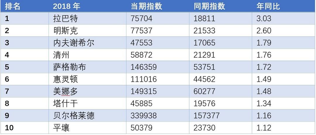 聊聊国庆游(3)：国庆航空出行排行榜 那些目的地是热门？