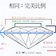  科学普及一下钻石4C之一切工　