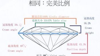 科学普及一下钻石4C之一切工