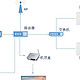  聊聊小户型的网络搭建及建议　