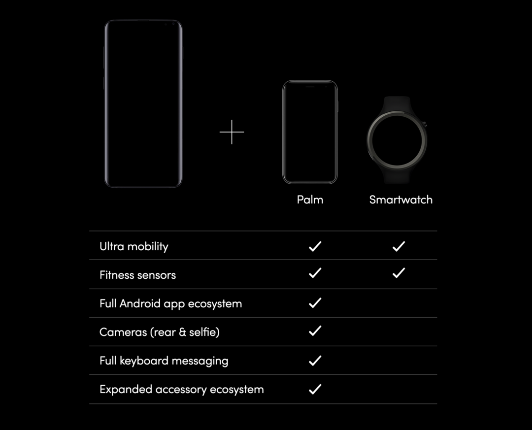 Palm 回归并发布 Android 智能手机，喊你扔掉手机回归生活