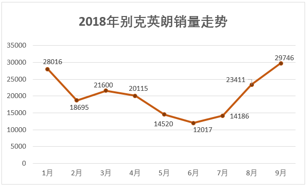 车榜单：2018年9月轿车销量排行榜