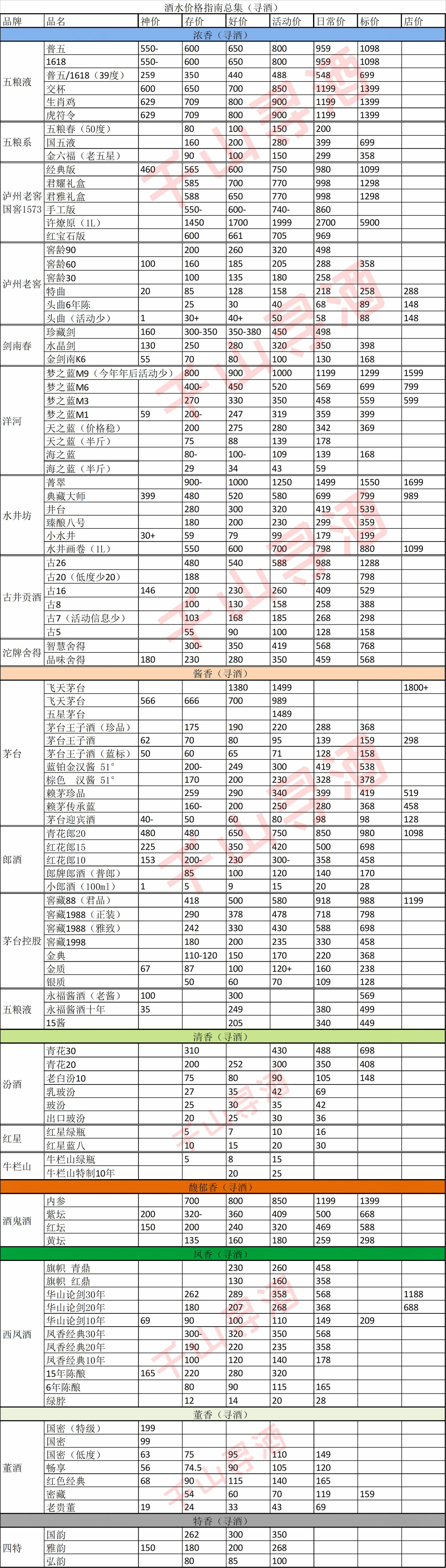 备战双十一2018，白酒价格大起底（精修版）