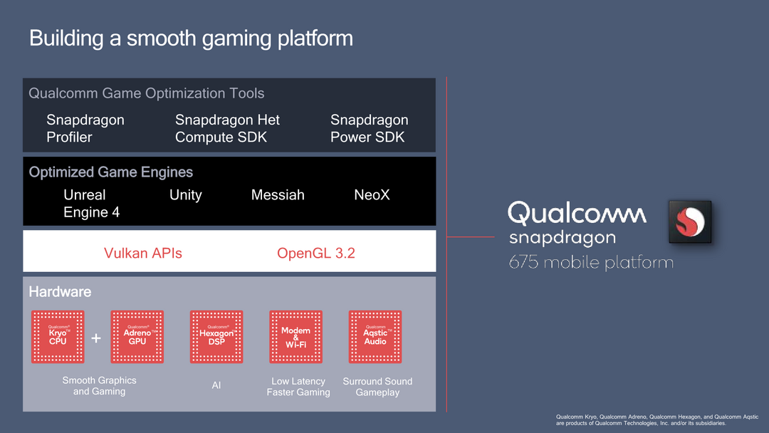 Qualcomm 高通 发布 骁龙675 移动平台，第四代Kryo、三摄支持、AI性能提升50%