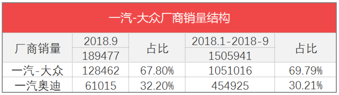 车榜单：9月汽车厂商销量排行
