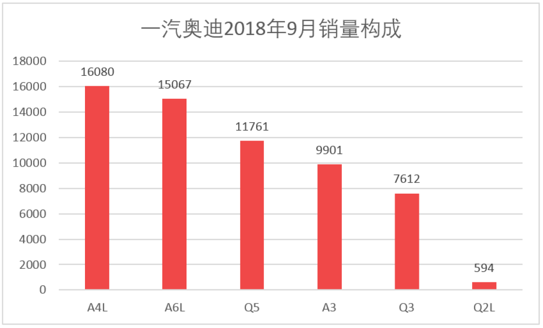 车榜单：9月汽车厂商销量排行